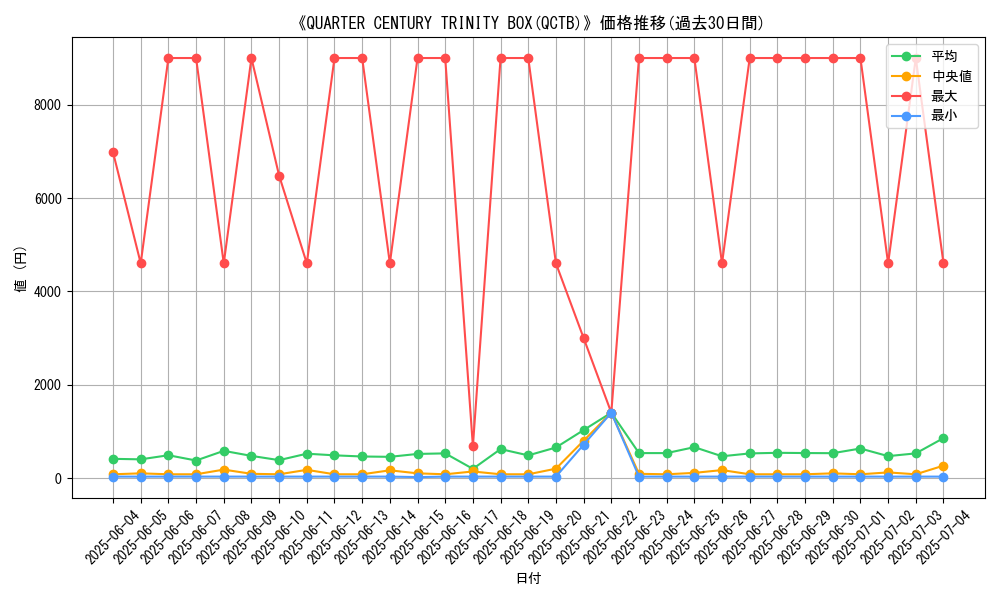 graph_setid_28570