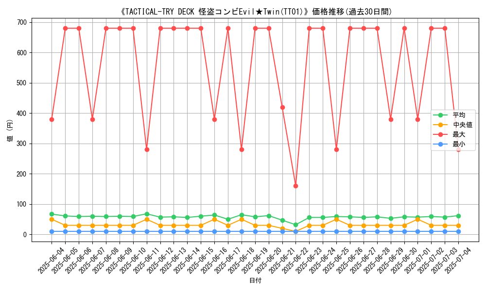 graph_setid_28571