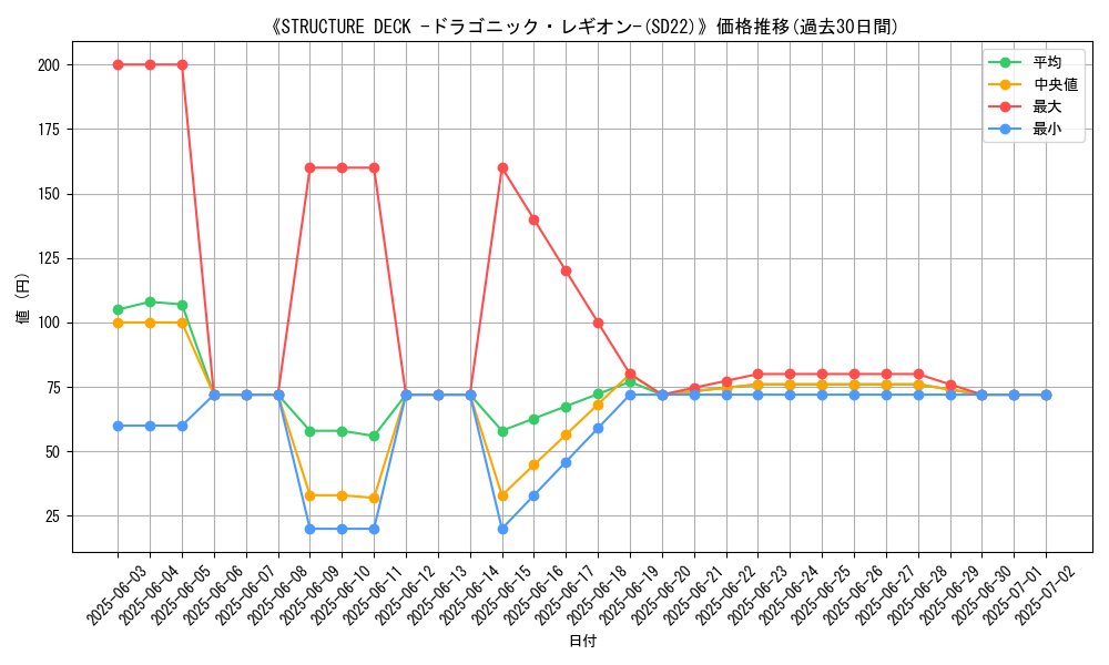 graph_setid_28593