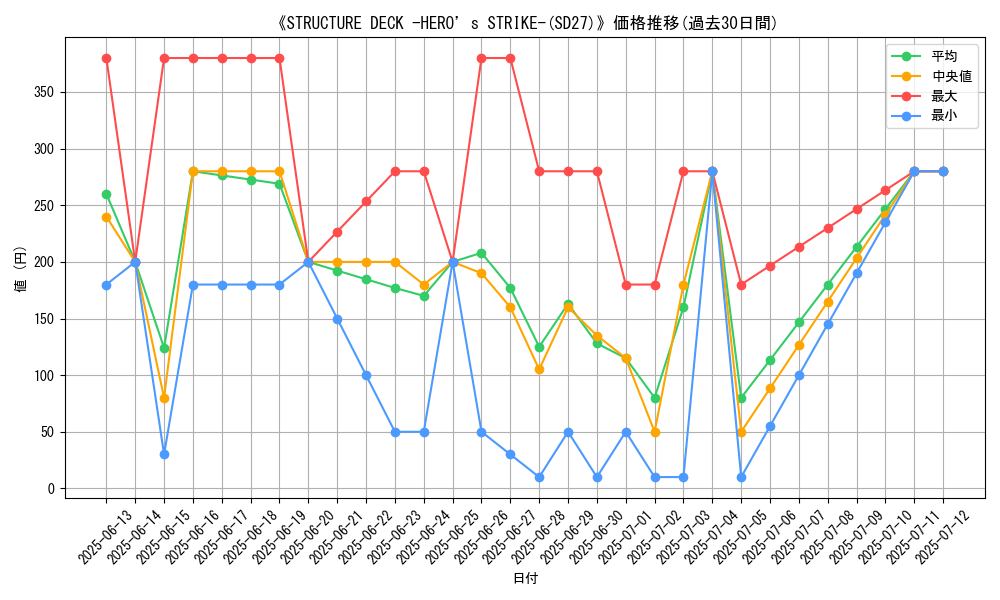 graph_setid_28598