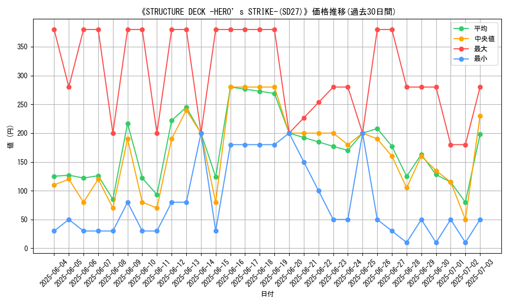 graph_setid_28598