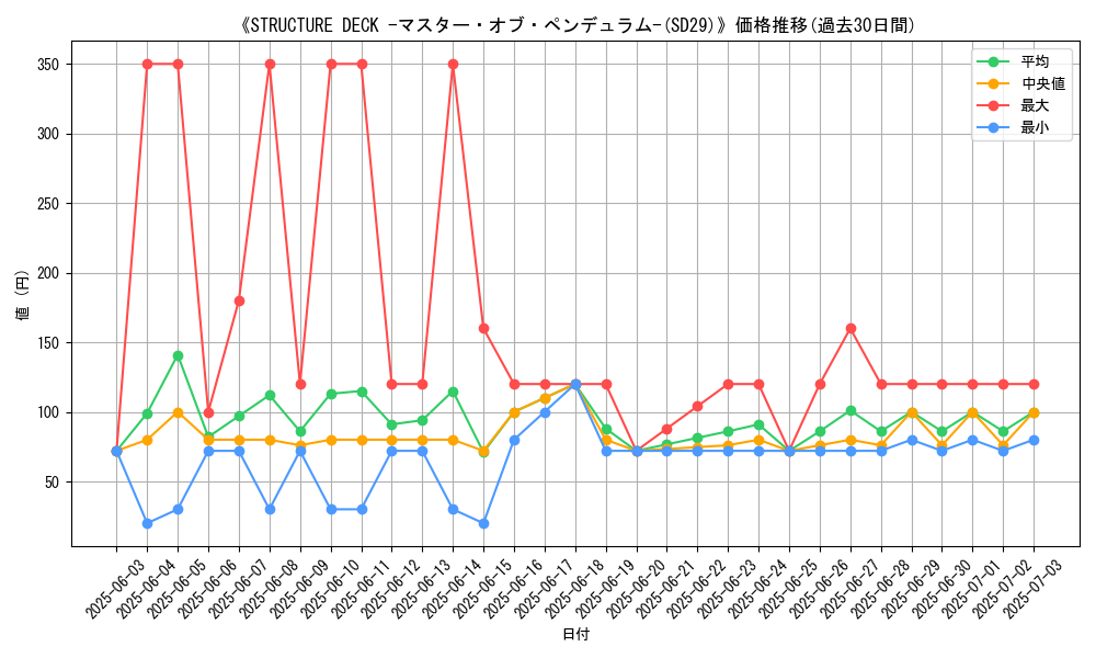 graph_setid_28600