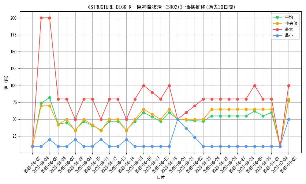 graph_setid_28603