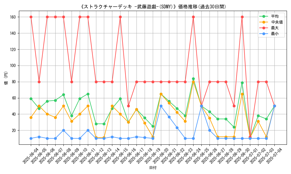 graph_setid_28604