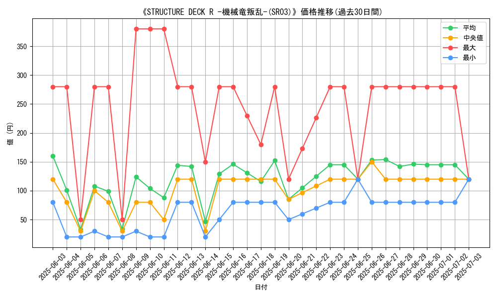 graph_setid_28606