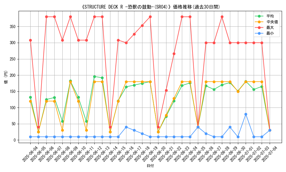 graph_setid_28608
