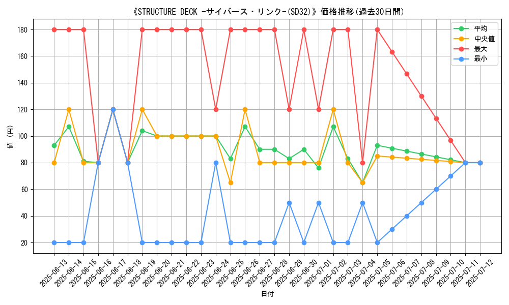 graph_setid_28610