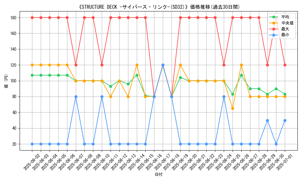 graph_setid_28610