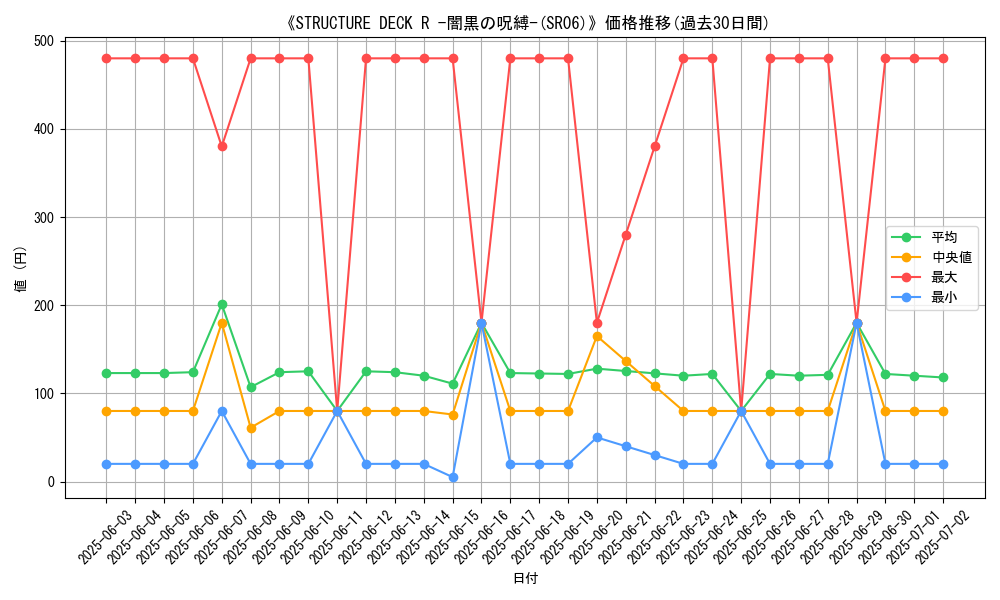 graph_setid_28612