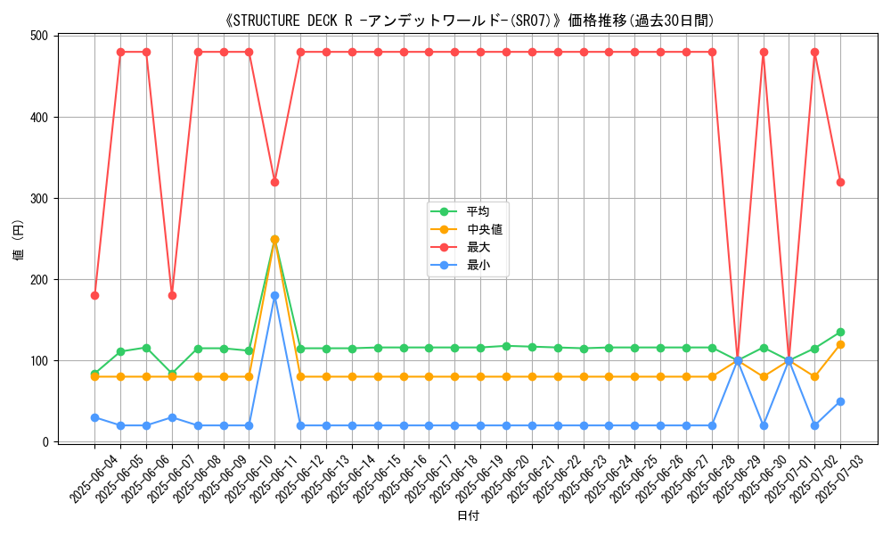 graph_setid_28614