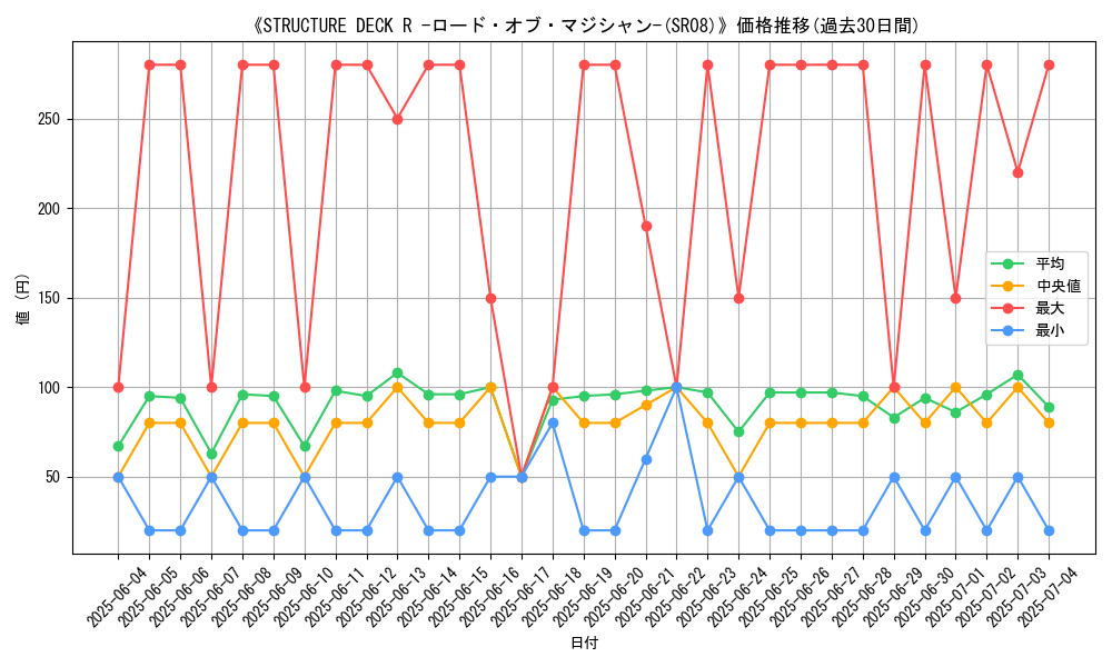 graph_setid_28616