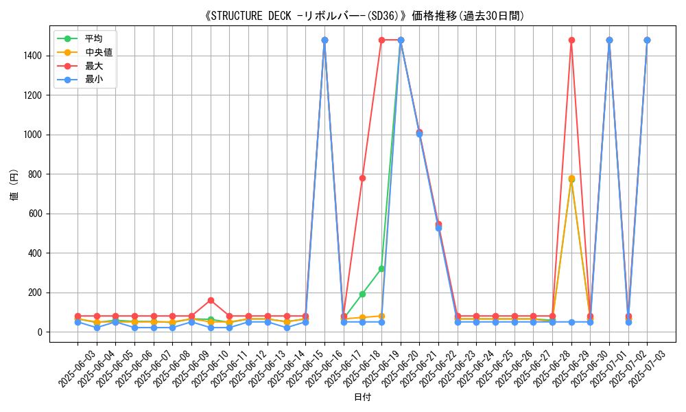 graph_setid_28617