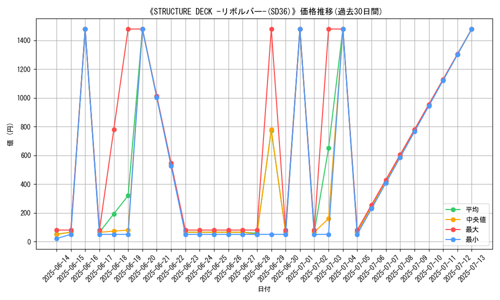 graph_setid_28617