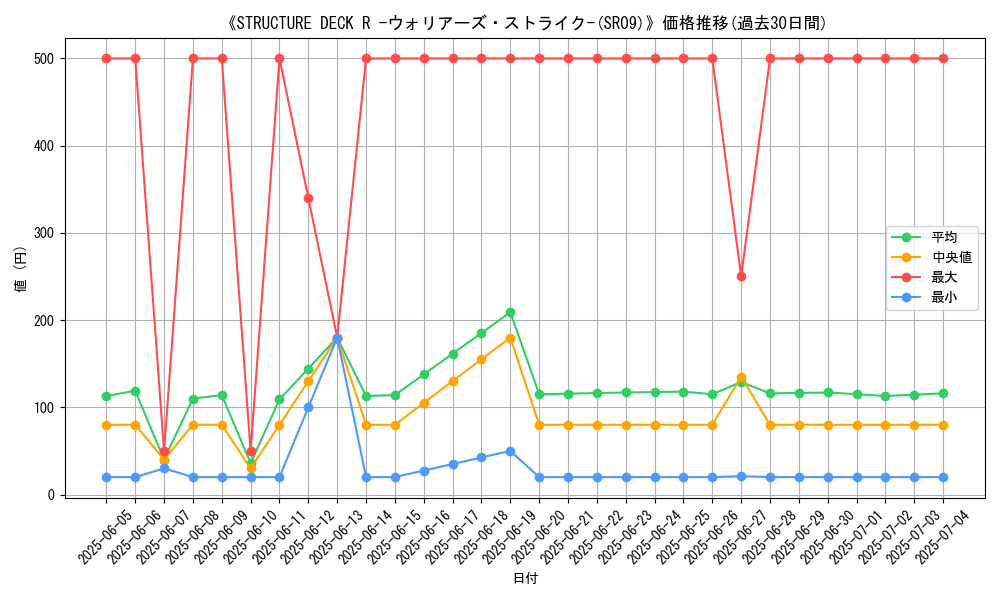 graph_setid_28618