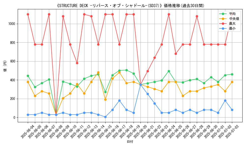 graph_setid_28619