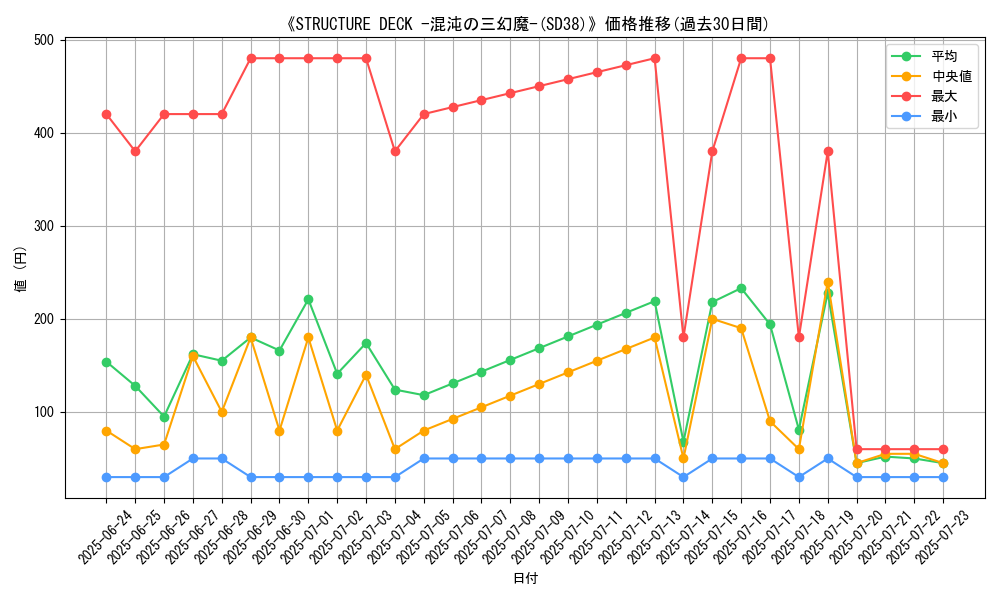 graph_setid_28621