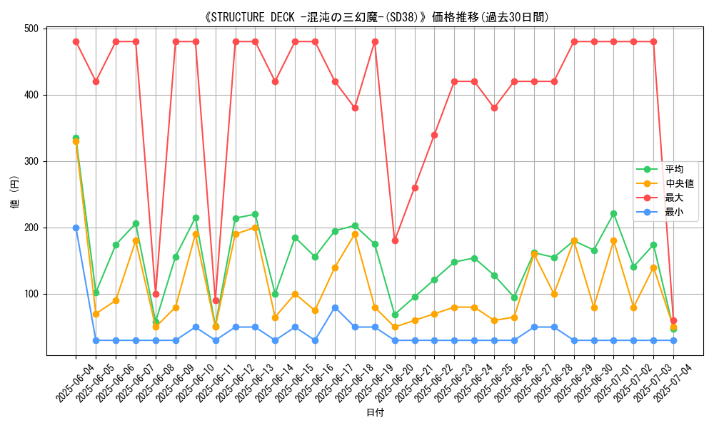 graph_setid_28621