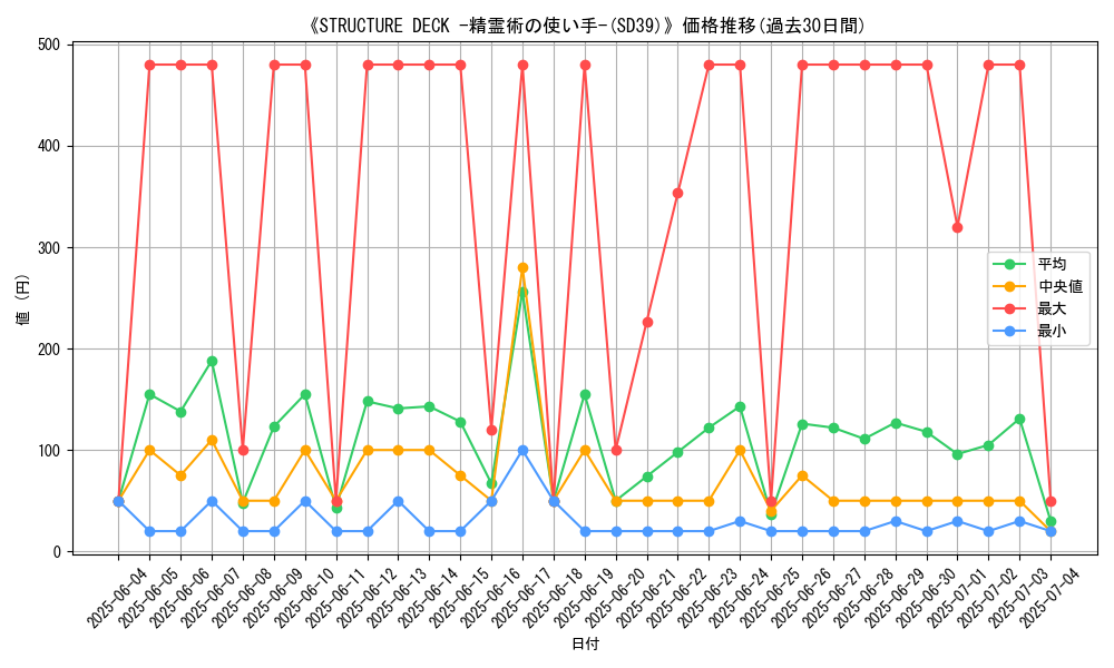 graph_setid_28622