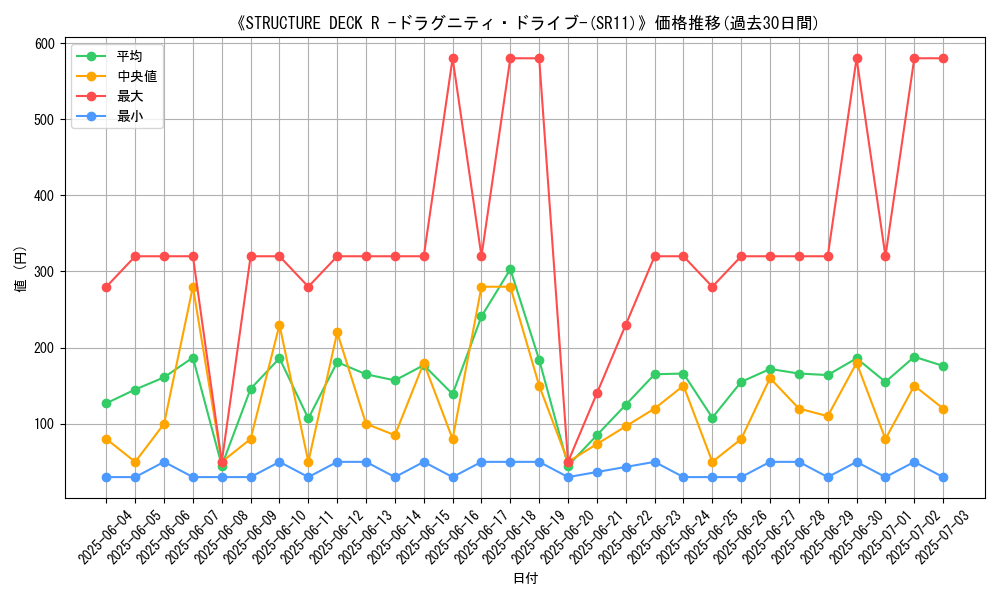 graph_setid_28623
