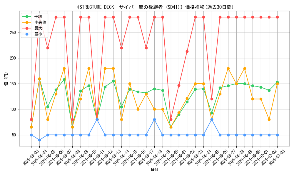 graph_setid_28625