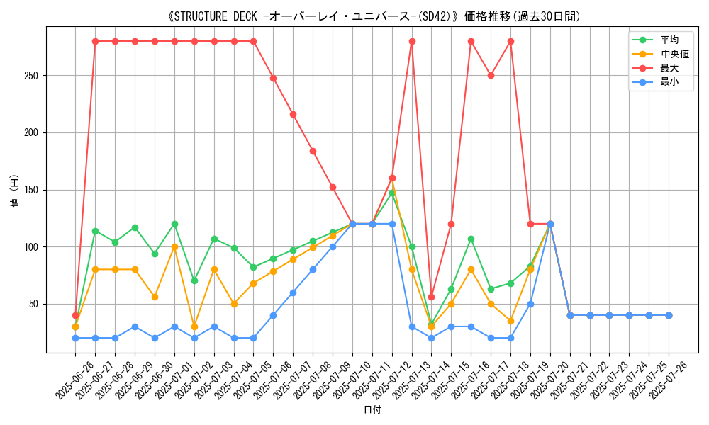 graph_setid_28626