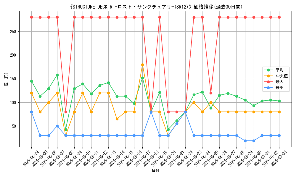 graph_setid_28627