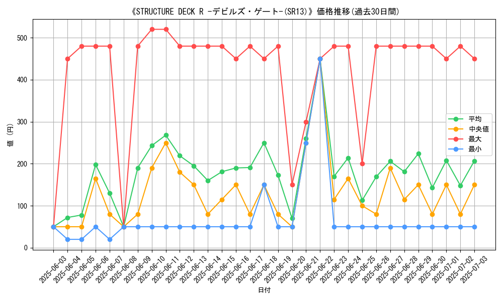 graph_setid_28630