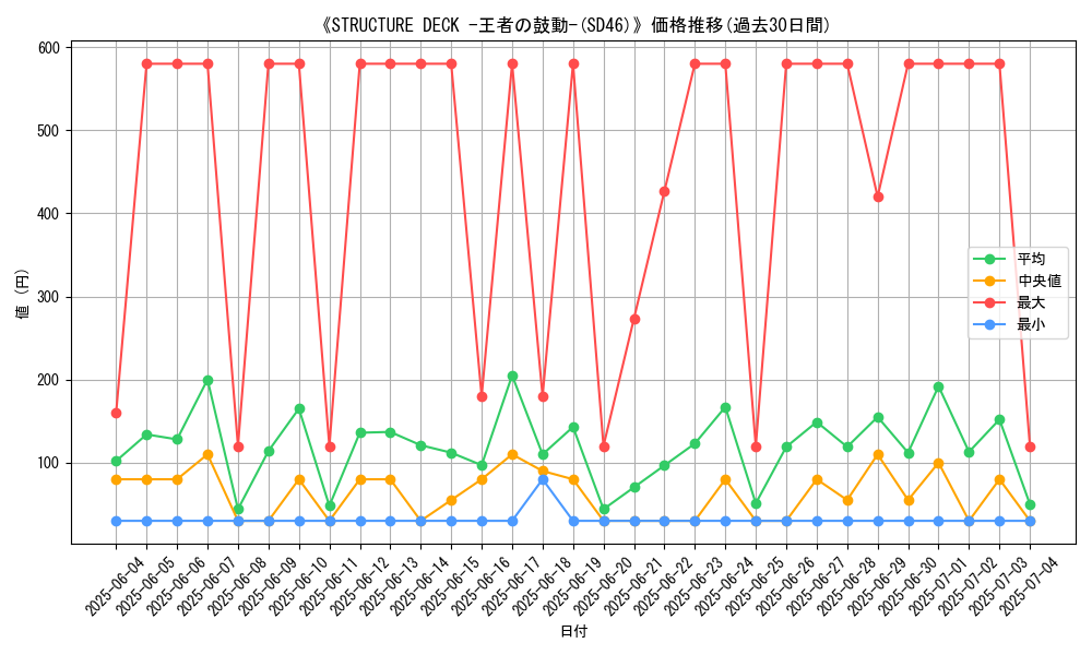 graph_setid_28632