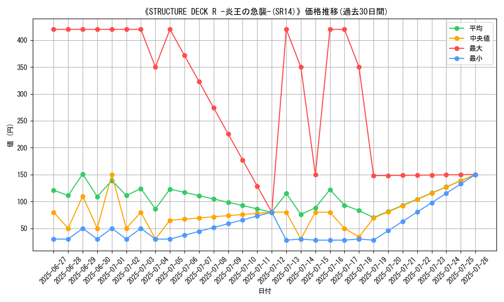 graph_setid_28633