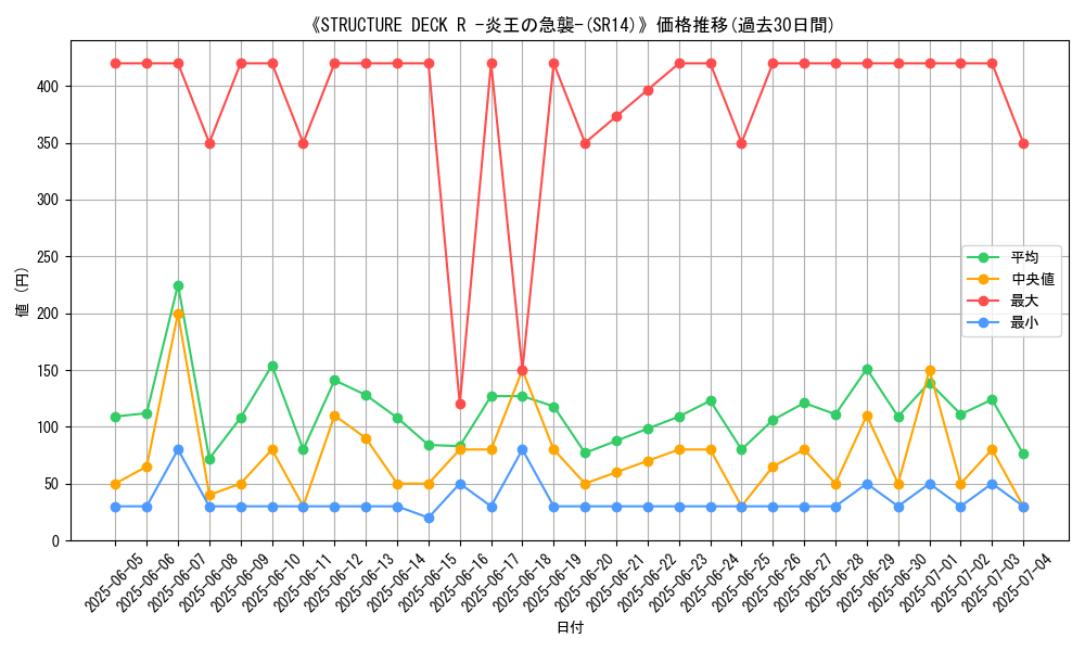 graph_setid_28633