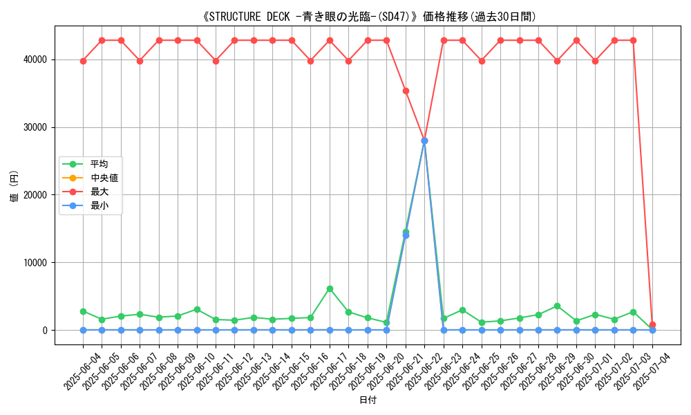 graph_setid_28636