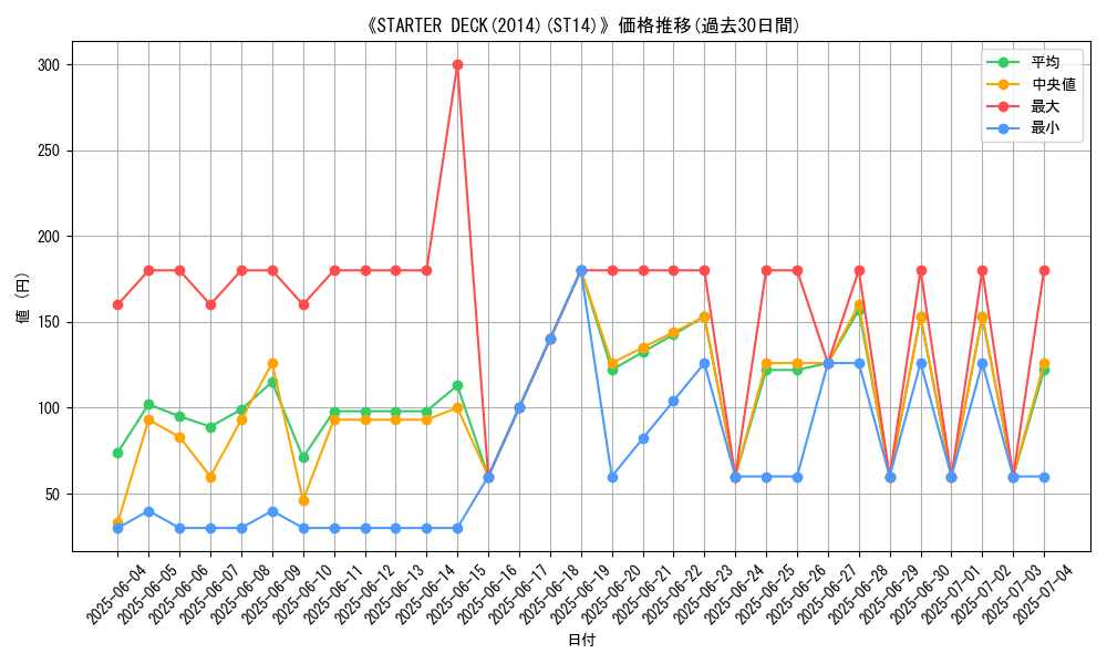 graph_setid_28645