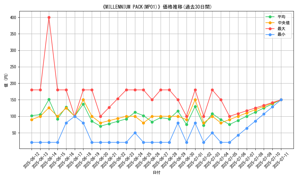 graph_setid_28653