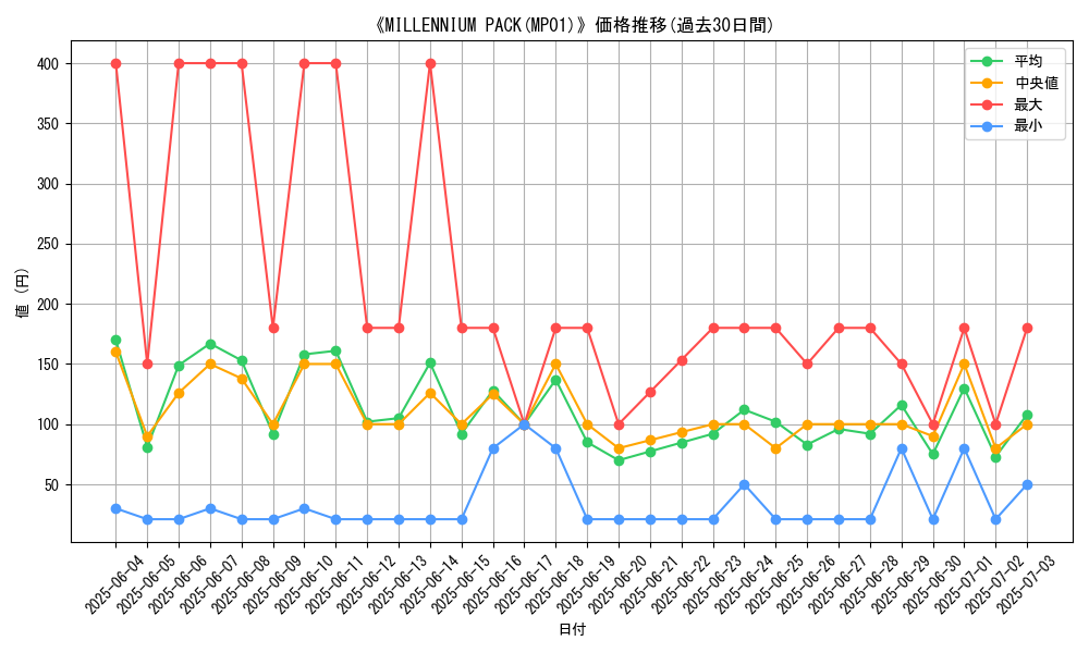 graph_setid_28653