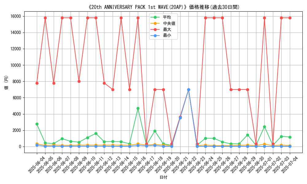 graph_setid_28655
