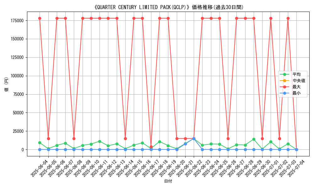 graph_setid_28659