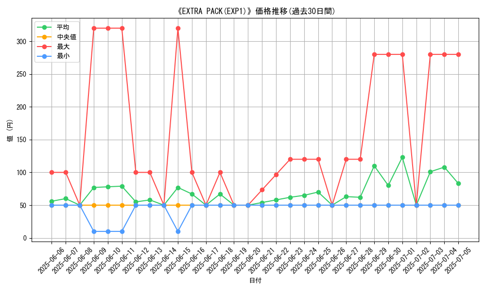 graph_setid_28665