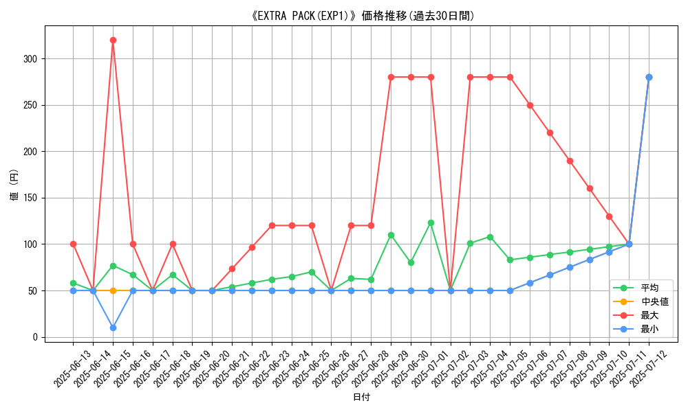 graph_setid_28665