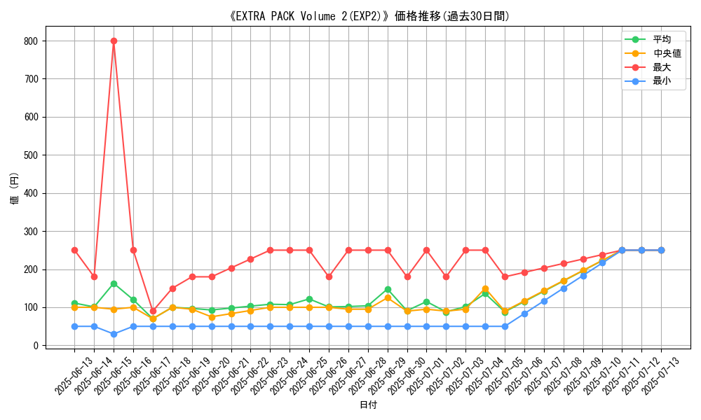 graph_setid_28666