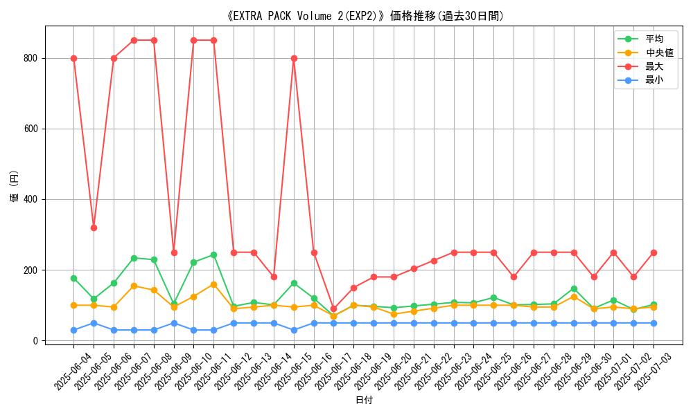 graph_setid_28666