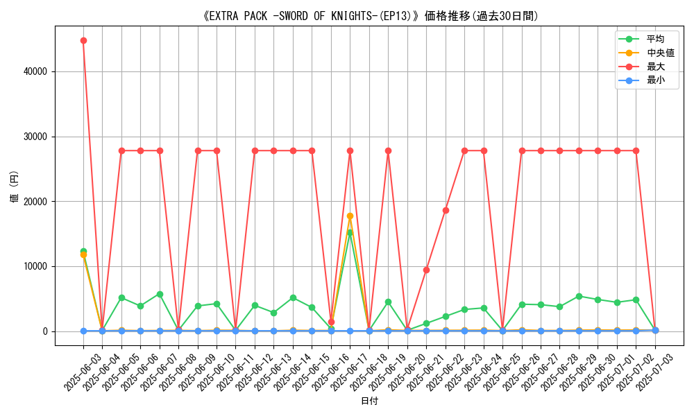 graph_setid_28670