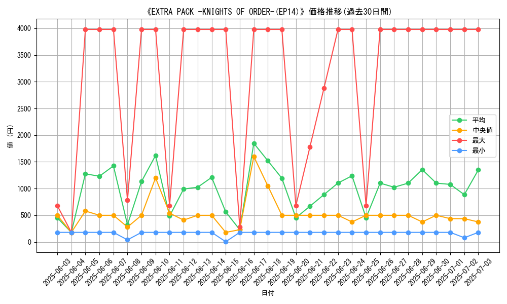 graph_setid_28671