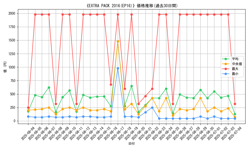 graph_setid_28673