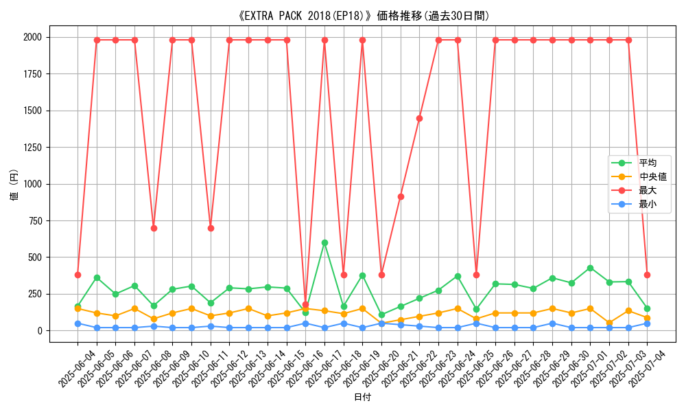 graph_setid_28675