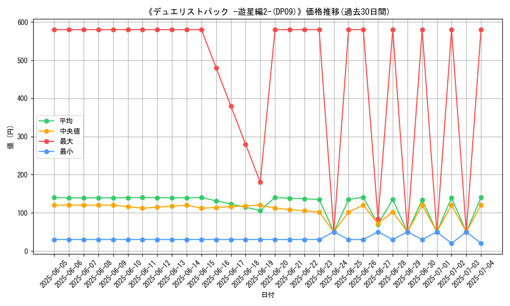 graph_setid_28685