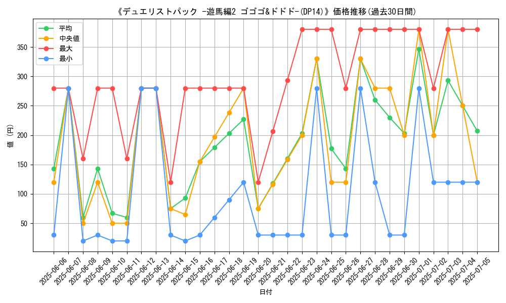 graph_setid_28690