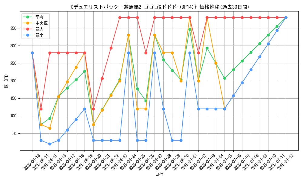 graph_setid_28690