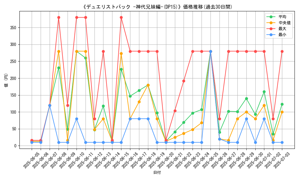 graph_setid_28691