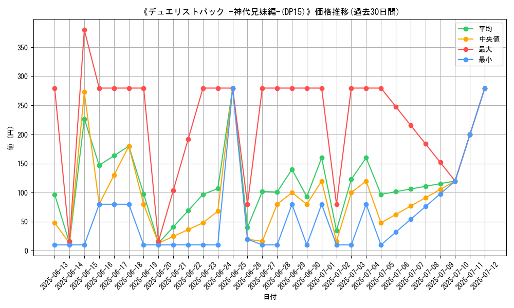 graph_setid_28691