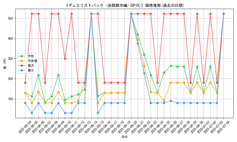 graph_setid_28692